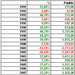 Dax: Jahresausblick! 141522