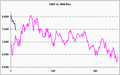 Dax: Jahresausblick! 142202