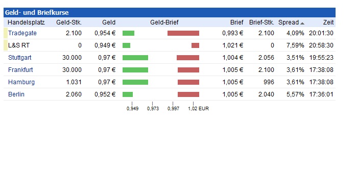 Senator - Tournaround beginnt jetzt ? 567636
