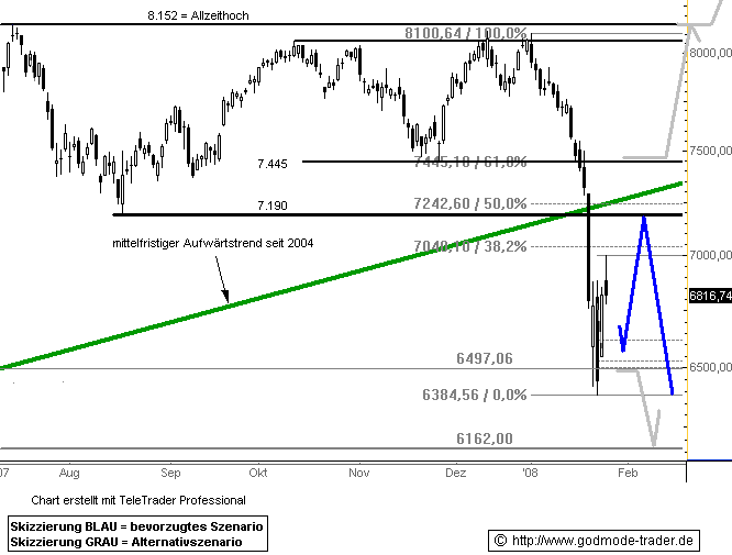 ▶ TTT - Montag, 28.01.2008 144492