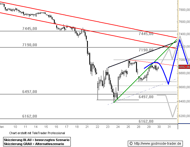 ▶ TTT - Mittwoch, 30.01.2008 144957