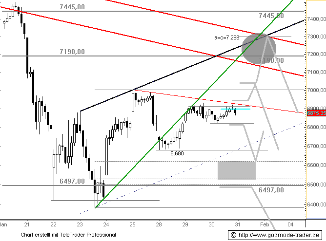▶ TTT - Donnerstag, 31.01.2008 145271