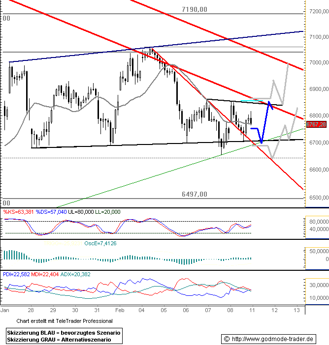 ▶ TTT - Montag, 11.02.2008 147441