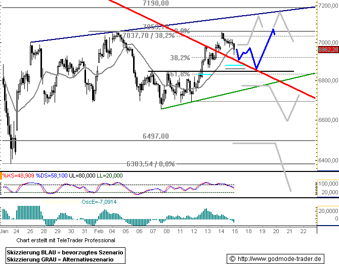 ▶ TTT - Freitag, 15.02.2008 148489