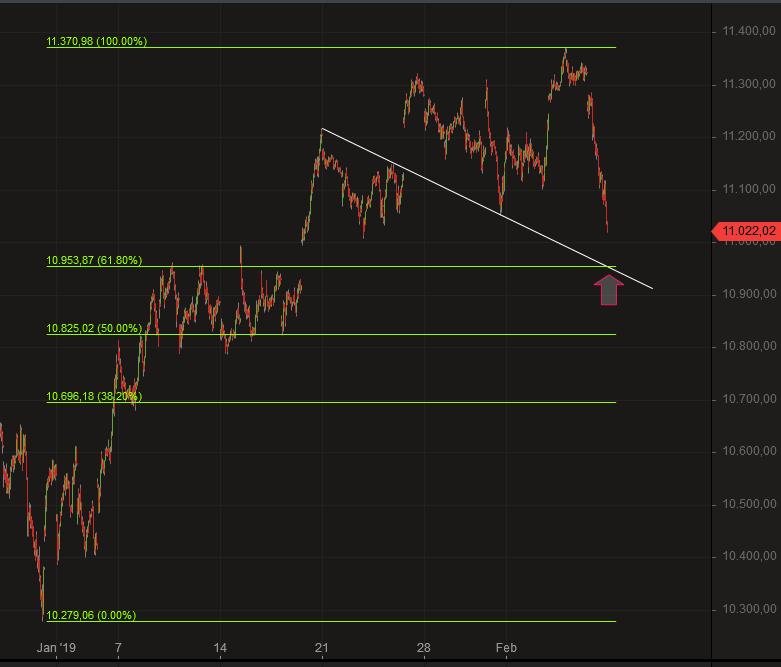 2019 QV-GDAXi-DJ-GOLD-EURUSD- JPY 1095651