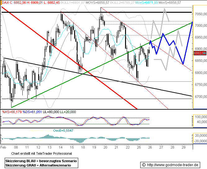 ▶ TTT - Dienstag, 26.02.2008 150568