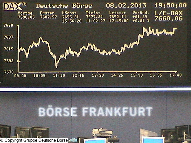 1.996.DAX Tipp-Spiel, Dienstag, 12.02.2013 577494