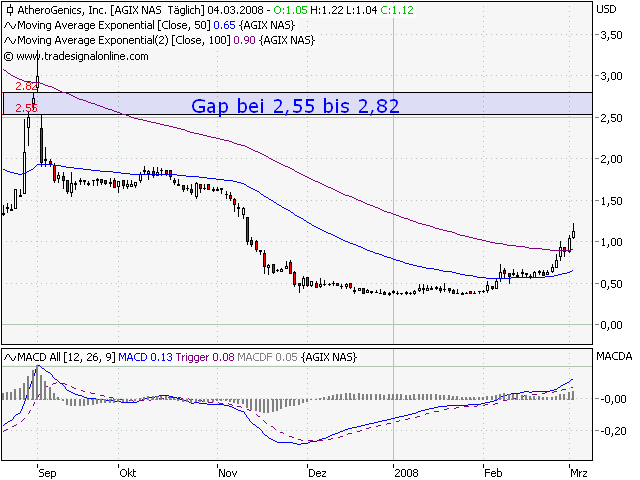 Megarebound könnte folgen wenn.. 152204