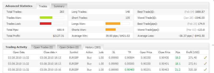 Vom Forexhandel leben? -der Versuch eines Beweises 304843