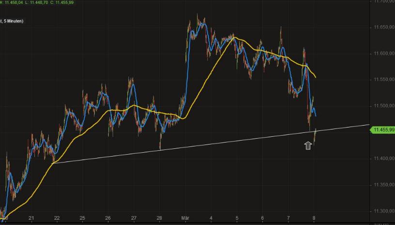 2019 QV-GDAXi-DJ-GOLD-EURUSD- JPY 1100785