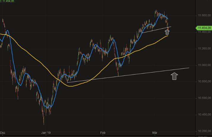 2019 QV-GDAXi-DJ-GOLD-EURUSD- JPY 1100786
