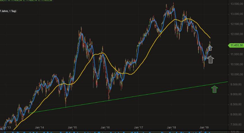2019 QV-GDAXi-DJ-GOLD-EURUSD- JPY 1100787