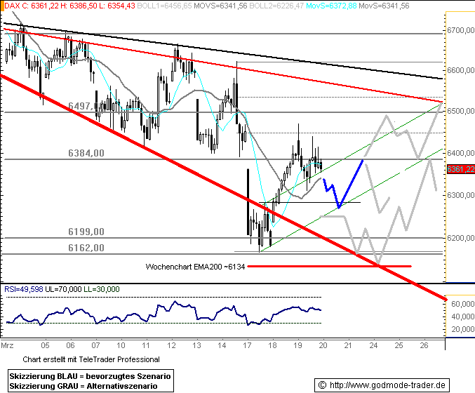 ▶ TTT - Gründonnerstag, 20.03.2008 155531