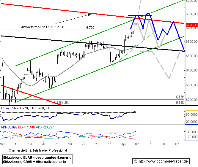 ▶ TTT - Mittwoch, 02.04.2008 157422
