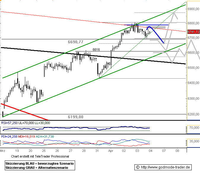 ▶ TTT - Freitag, 04.04.2008 157735