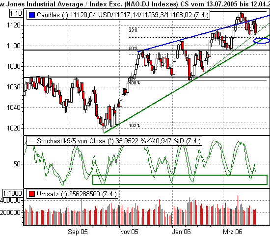 Dow Jones 36793