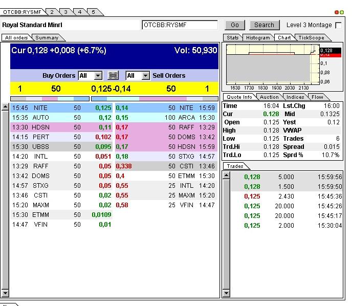 $ $ Royal Standard Minerals Der Mega-Report $ $ 394353