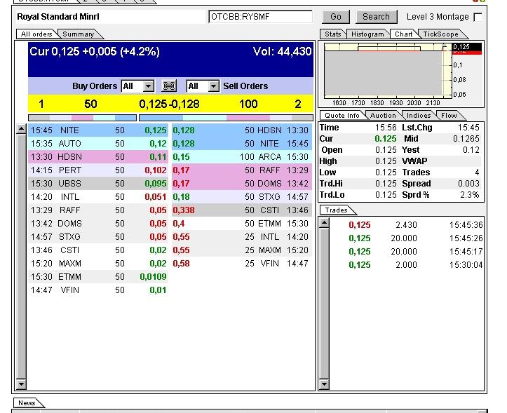 $ $ Royal Standard Minerals Der Mega-Report $ $ 394344