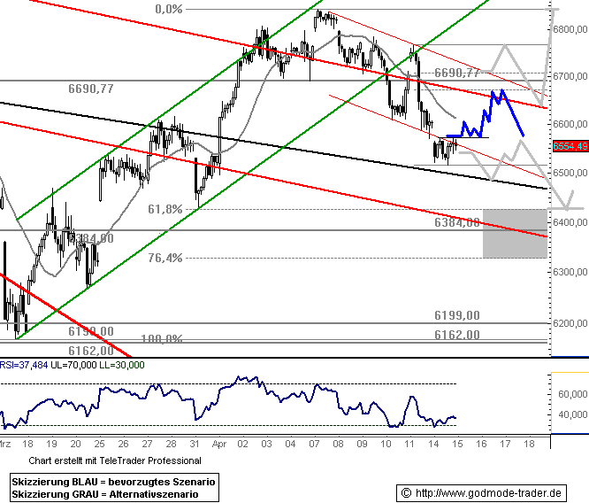 ▶ TTT - Dienstag, 15.04.2008 159442