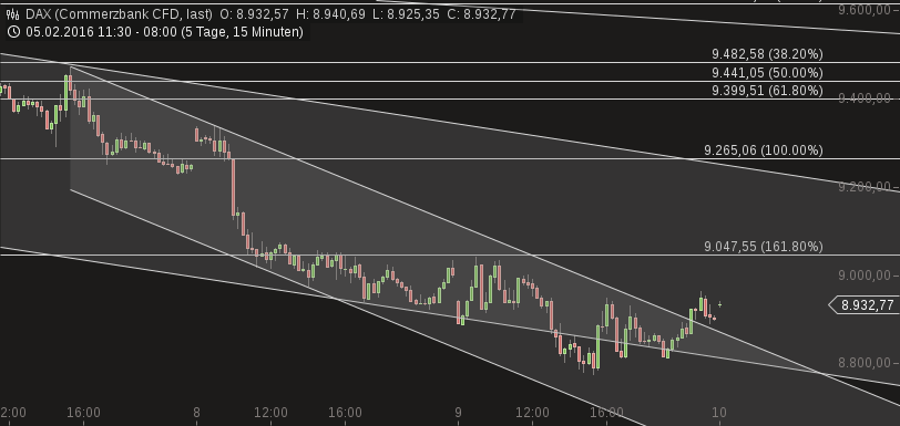 2016 QV DAX-DJ-GOLD-EURUSD-JPY 892787