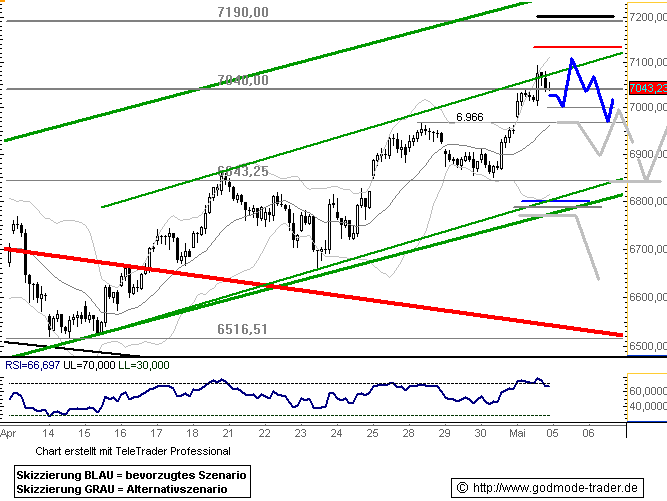▶ TTT - Montag, 05.05.2008 162304