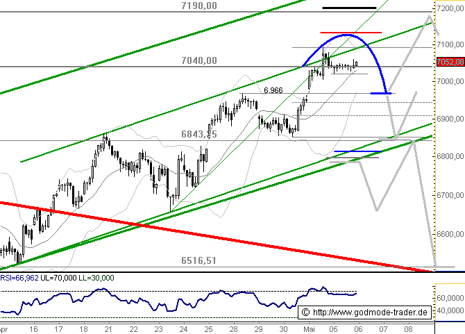 ▶ TTT - Dienstag, 06.05.2008 162477