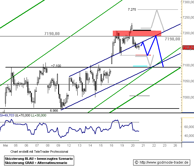 Das Bärengebrüll wird schon wieder lauter, 164465
