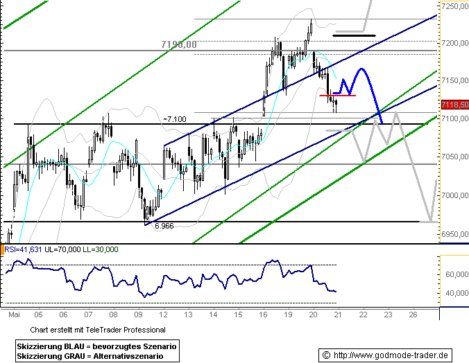 ▶ TTT - Mittwoch, 21.05.2008 164584