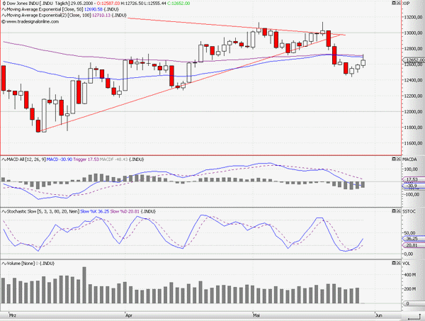 Das Bärengebrüll wird schon wieder lauter, 166138