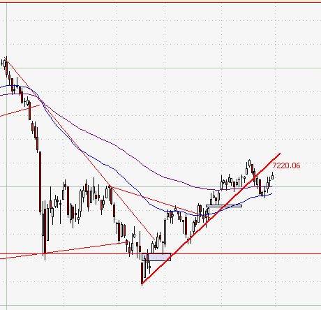 Das Bärengebrüll wird schon wieder lauter, 166343