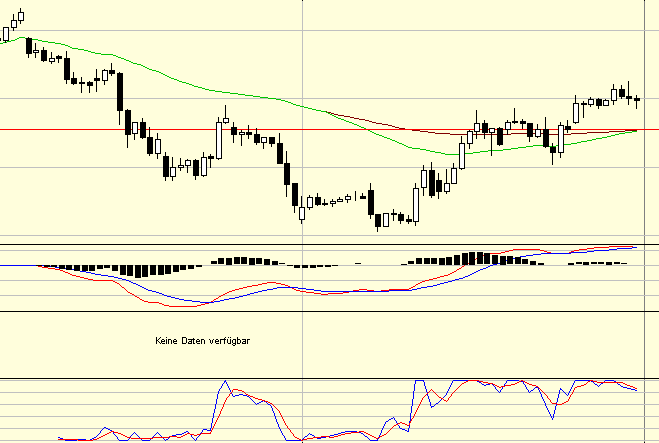 Das Bärengebrüll wird schon wieder lauter, 166346