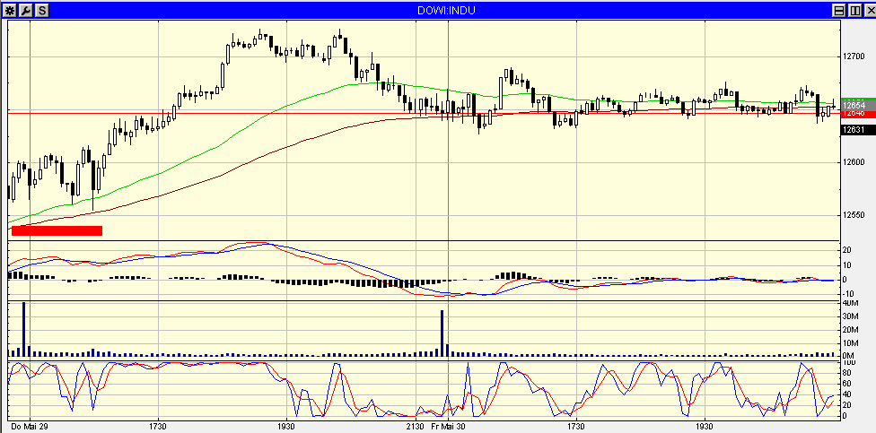Das Bärengebrüll wird schon wieder lauter, 166350