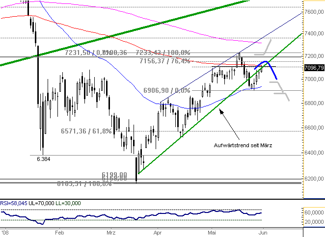 ▶ TTT - Montag, 02.06.2008 166603
