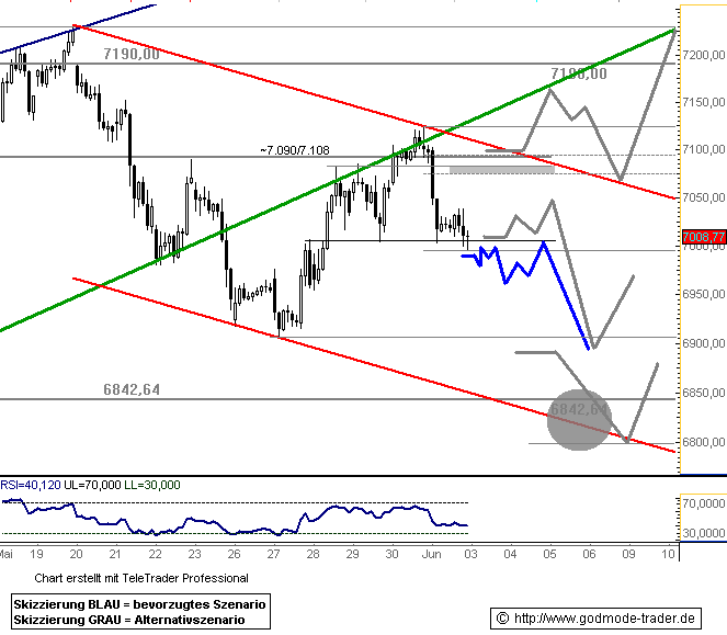 Das Bärengebrüll wird schon wieder lauter, 166779