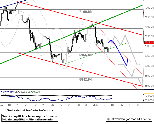 Das Bärengebrüll wird schon wieder lauter, 167021