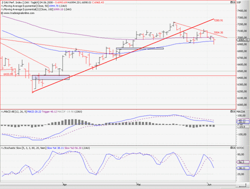 Das Bärengebrüll wird schon wieder lauter, 167221