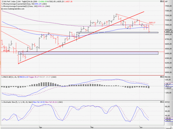 Das Bärengebrüll wird schon wieder lauter, 167625