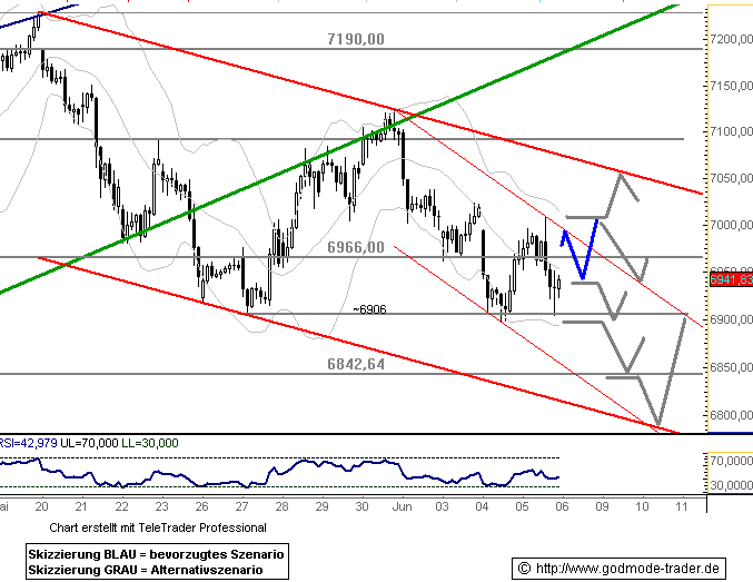 Das Bärengebrüll wird schon wieder lauter, 167538