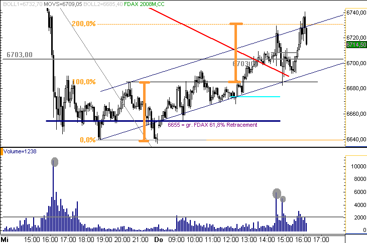 Das Bärengebrüll wird schon wieder lauter, 168678