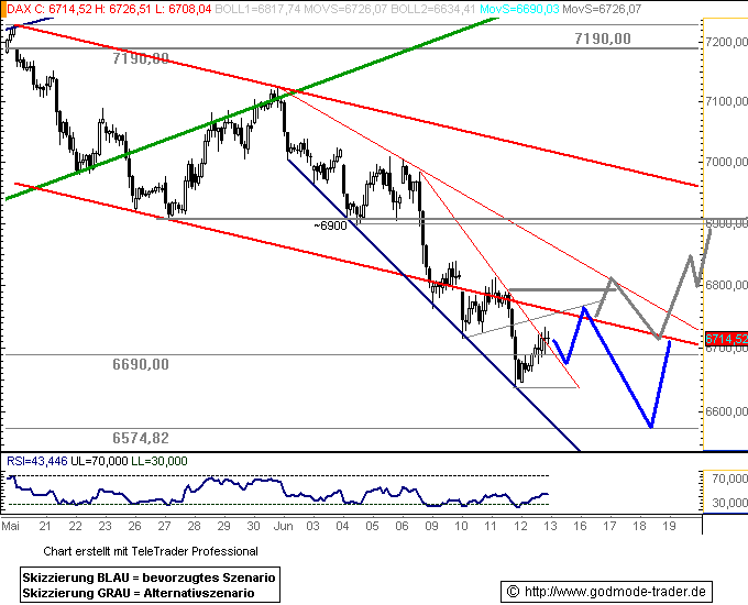 Das Bärengebrüll wird schon wieder lauter, 168766