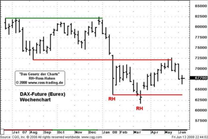 Das Bärengebrüll wird schon wieder lauter, 169233