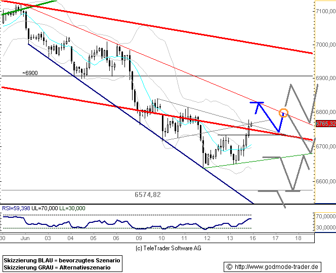Das Bärengebrüll wird schon wieder lauter, 169208