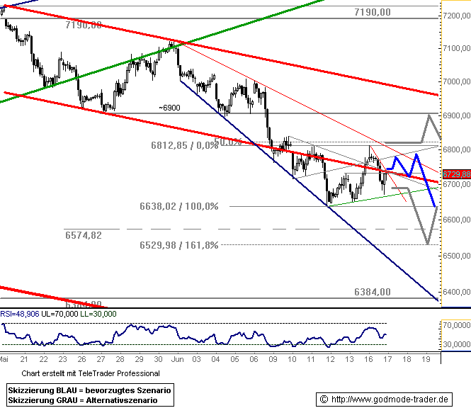 Das Bärengebrüll wird schon wieder lauter, 169390