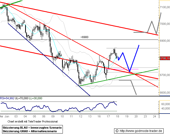Das Bärengebrüll wird schon wieder lauter, 169636