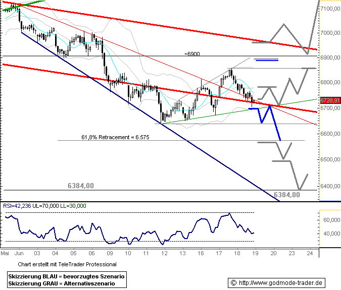Das Bärengebrüll wird schon wieder lauter, 169925