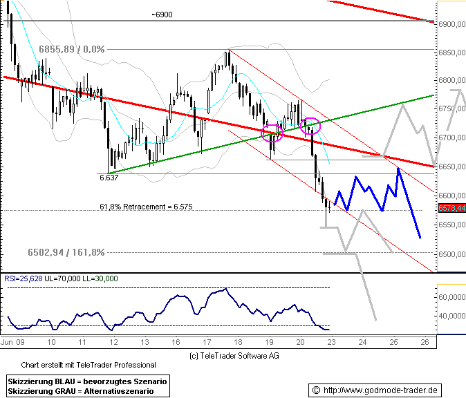 Das Bärengebrüll wird schon wieder lauter, 170673