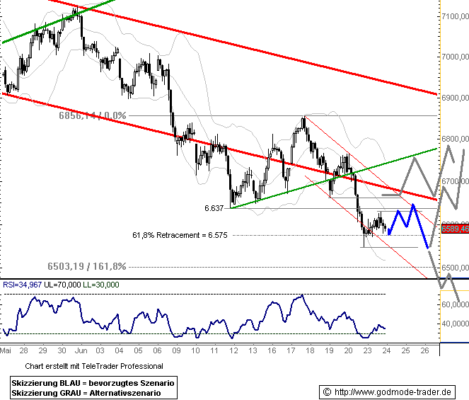Das Bärengebrüll wird schon wieder lauter, 170923