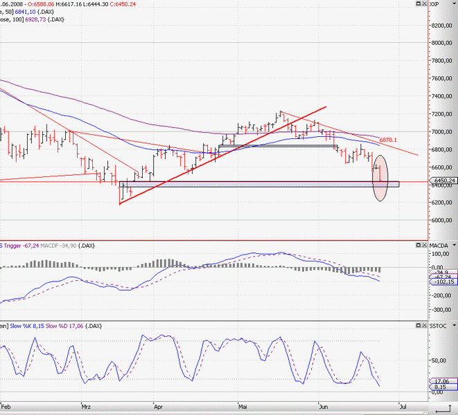 Das Bärengebrüll wird schon wieder lauter, 170961