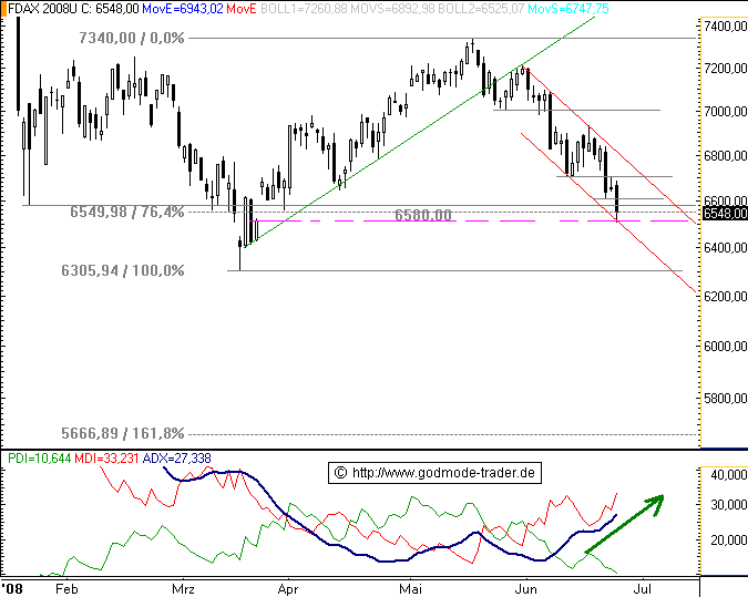 Das Bärengebrüll wird schon wieder lauter, 170979
