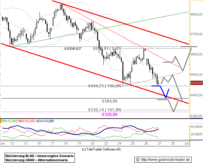 Das Bärengebrüll wird schon wieder lauter, 171710